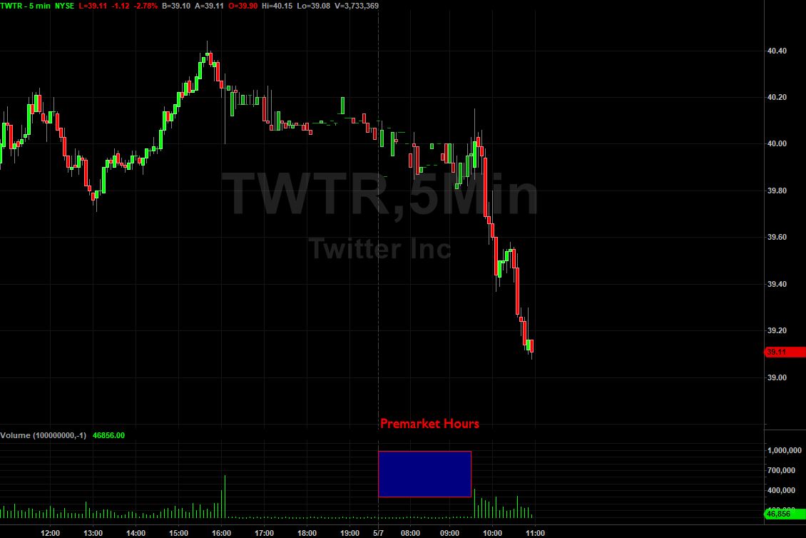 Marketwatch Premarket