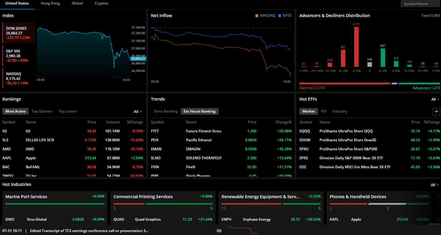 WeBull vs TD Ameritrade 2020