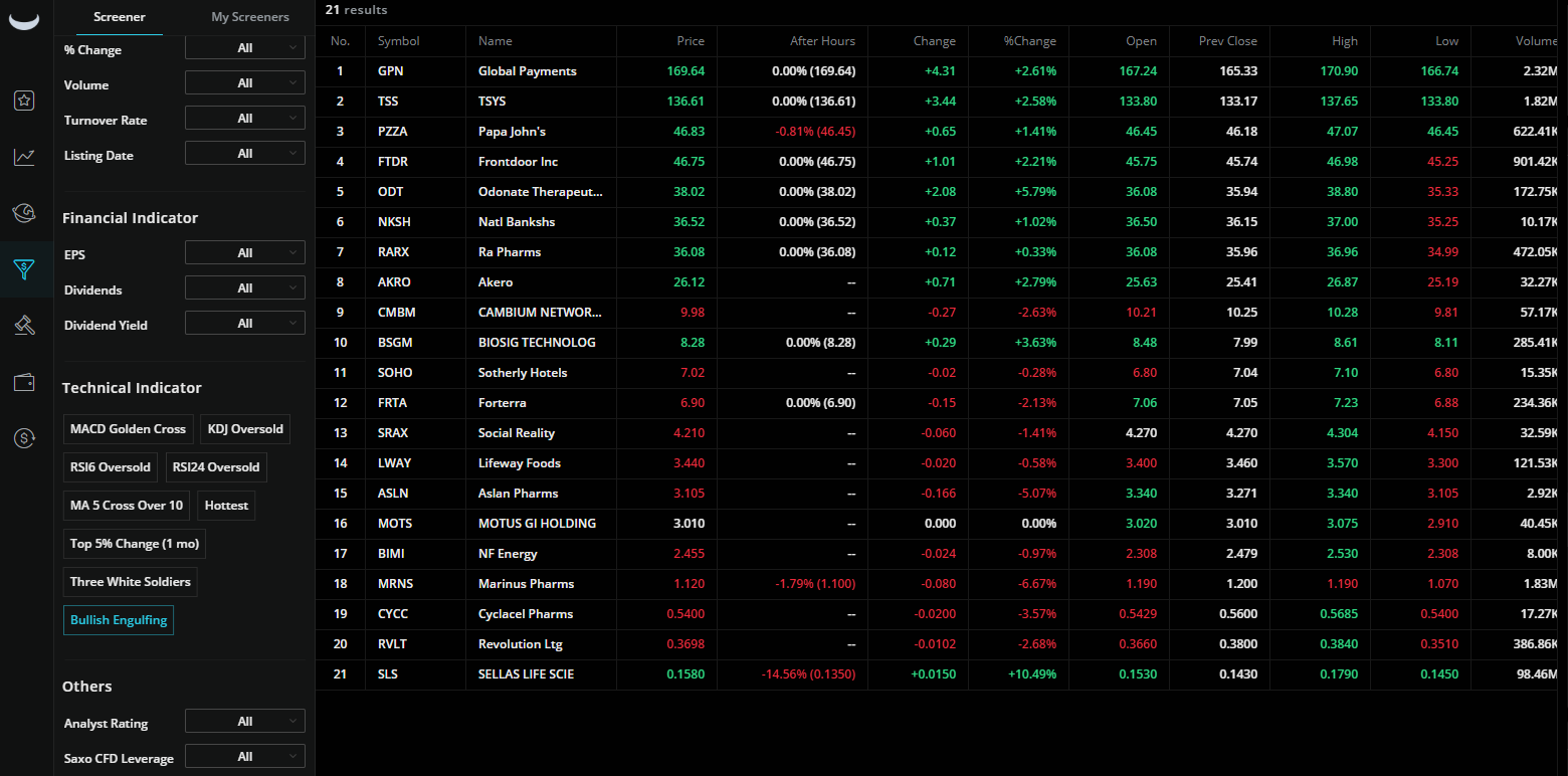 Stockscreener and programmable Chart-/Tradingsoftware needed