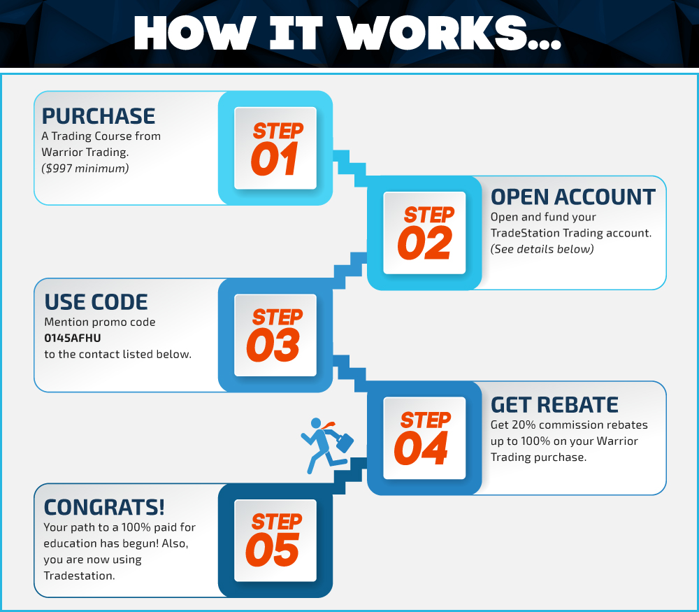 TradeStation Review and Tutorial 2020