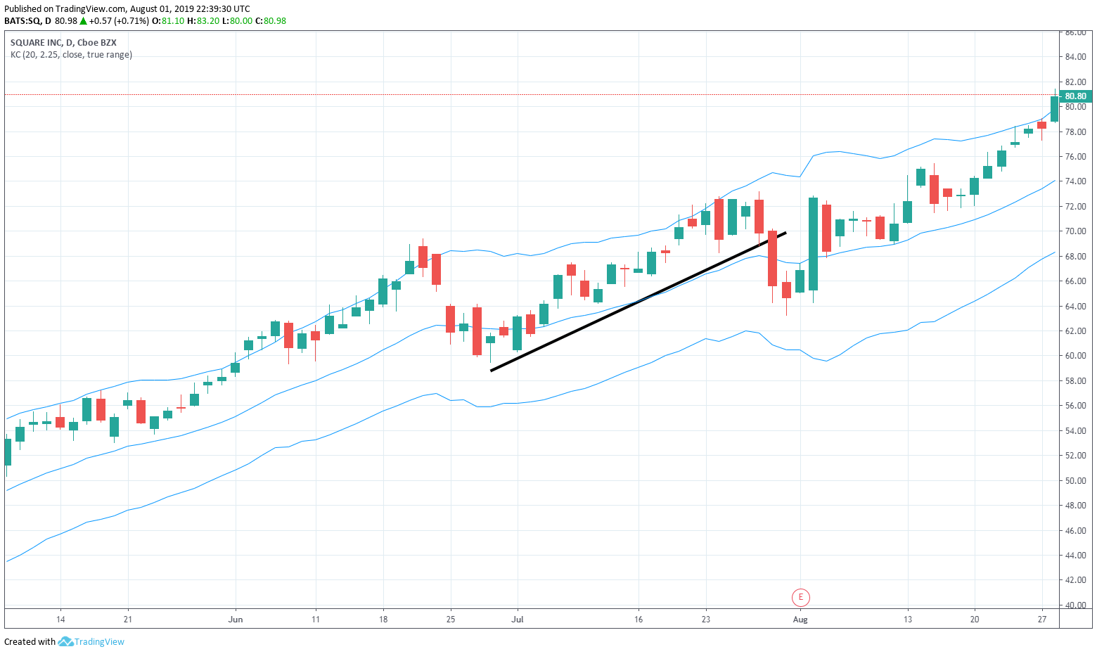 Backtesting on Non-Standard Charts: Caution! - PineCoders FAQ