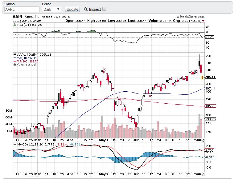 Free Technical Charts For Stocks