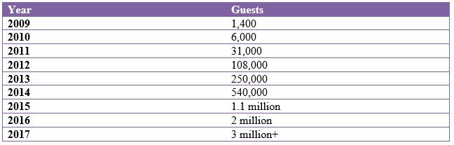 buy airbnb stock pre ipo