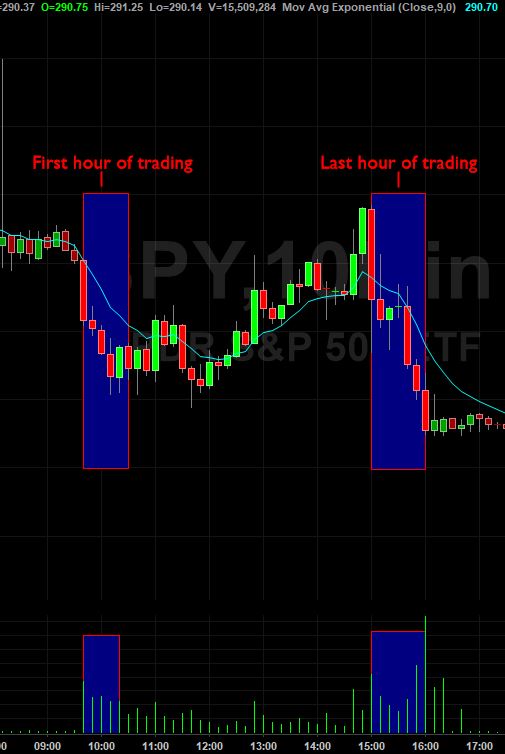 best time to buy and sell stocks ibookmark suggest edit