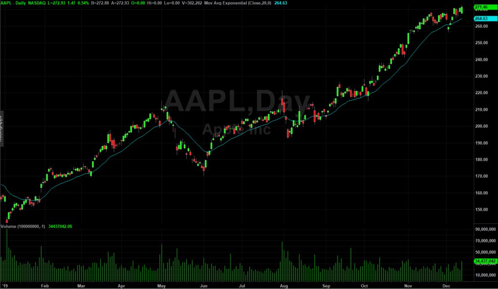 AAPL Stock Chart