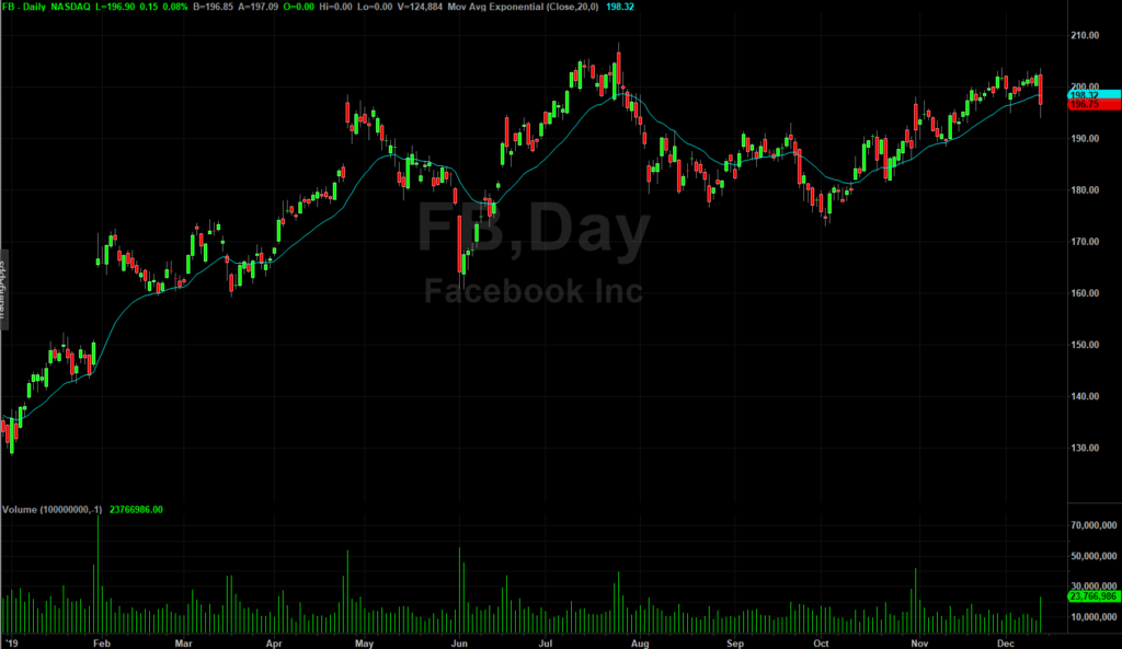 Facebook Stock Live Chart