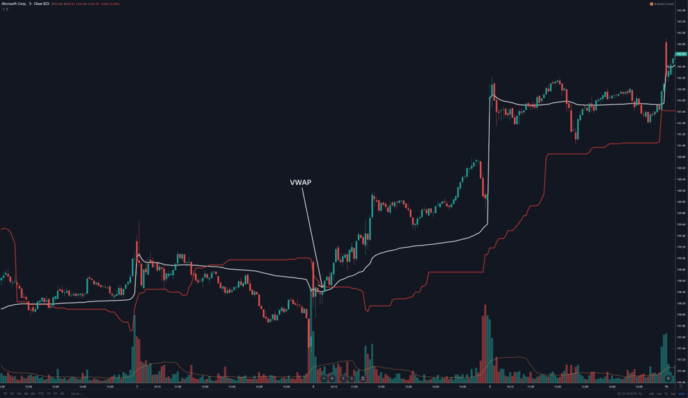 ⏰ Daily Downloads: Indicators & Trading Systems Of The Day