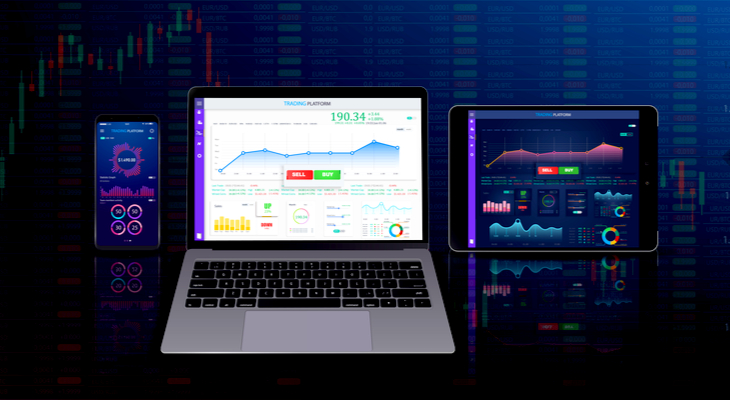 Best Day Trading Platform for [2022] - Warrior Trading