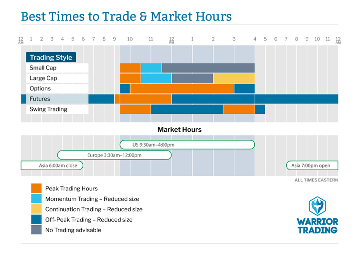 Top 25 Swing Trading Blogs, Websites & Influencers in 2020