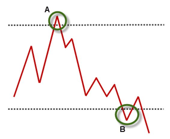 How You Can Overcome The PDT Rule and The Stock Trading Strategy You Should Be Choosing