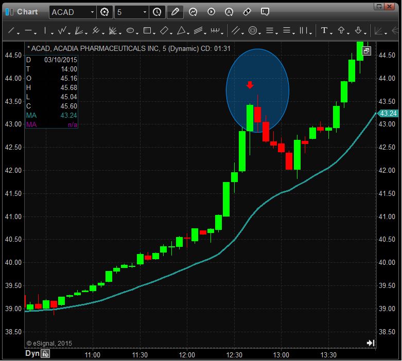 Reversal Day Trading Strategies for Beginners | Warrior Trading