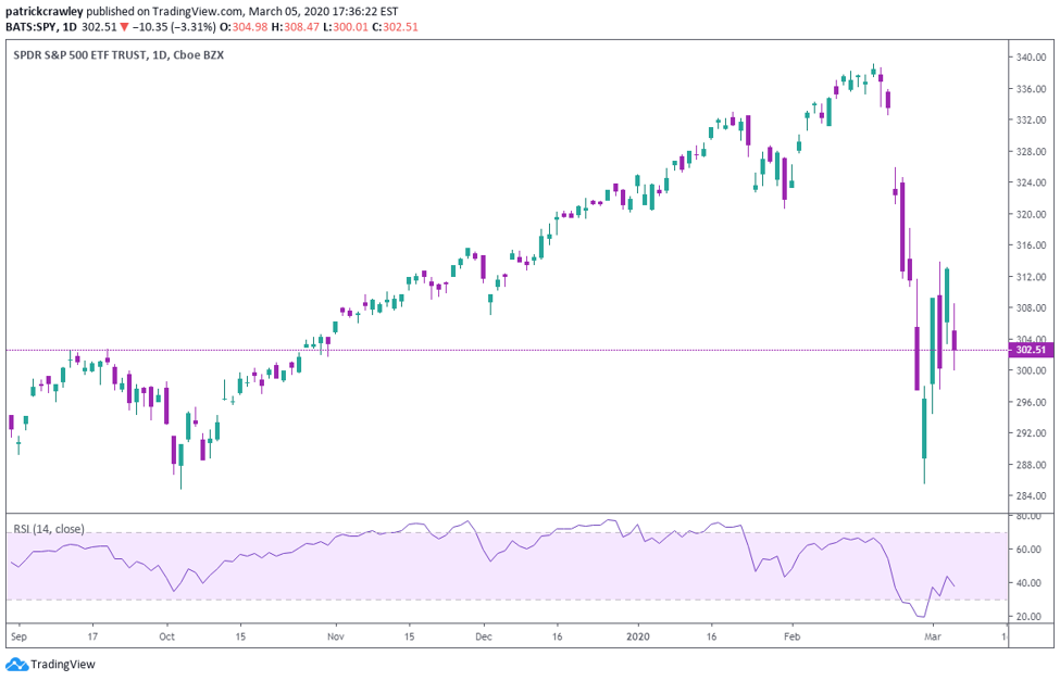 Futures Day Trading in France – Tutorial And Brokers