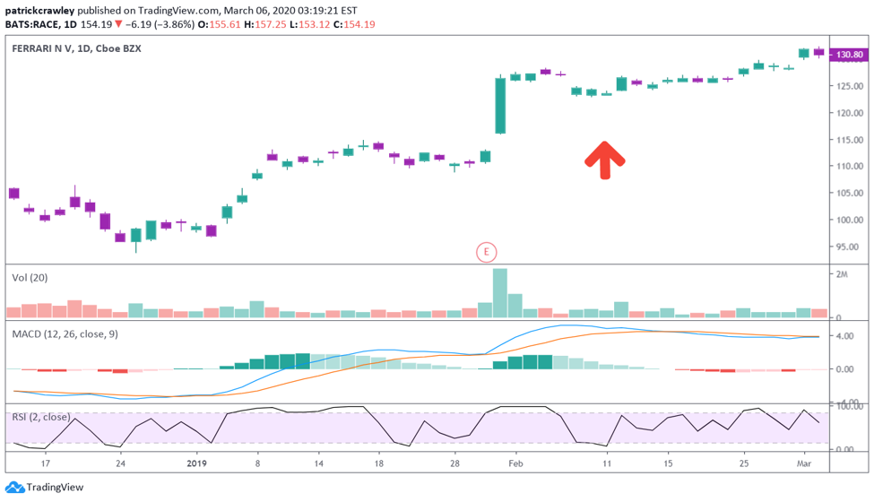 Top Technical Indicators for Rookie Traders