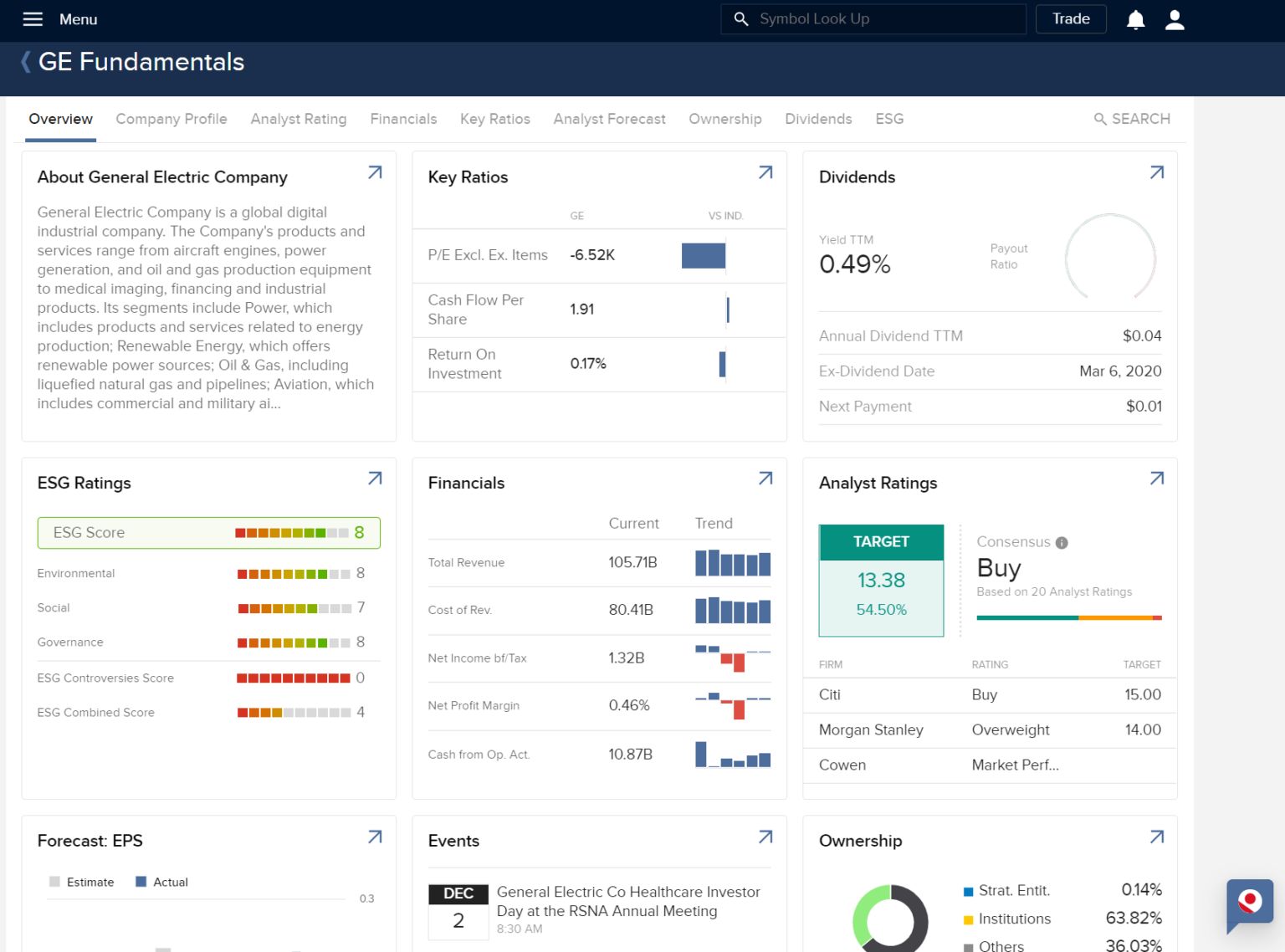 Zacks Trade Review 2021 A Solid Choice For Active Traders Warrior