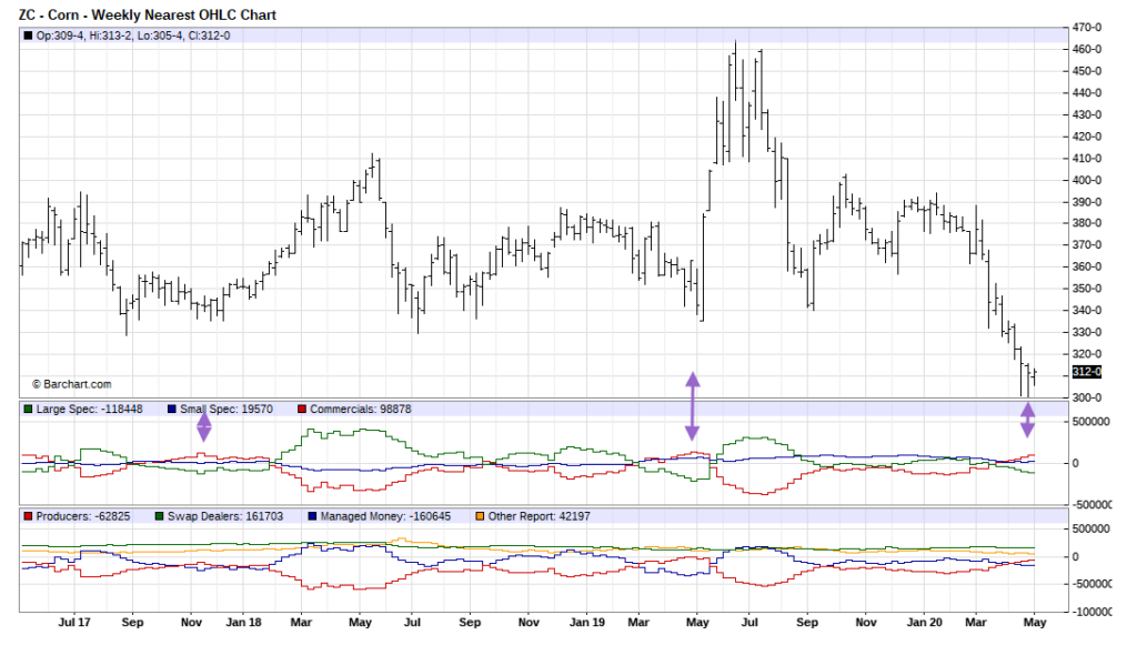 How to Measure Market Sentiment