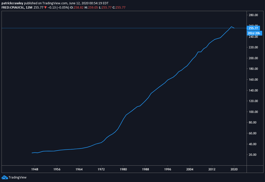 Top 3 Best Assets for an Inflation Hedge Warrior Trading