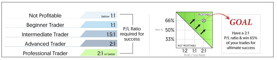 Trading Win Rates - What Are They and How Important Are They?