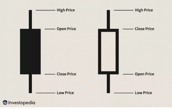 Cup and Handle Trading Guide - Warrior Trading