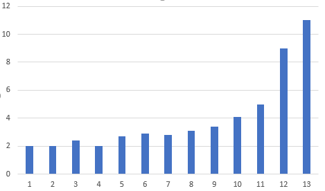 https://media.warriortrading.com/2020/06/Stock-Charts-6.png