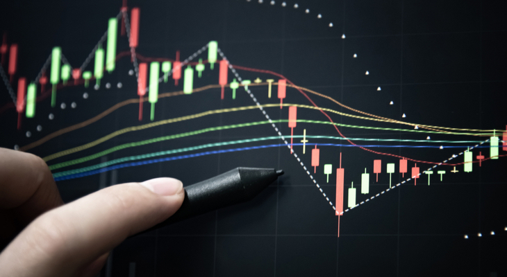 Best Technical Analysis Software For Day Traders Warrior Trading