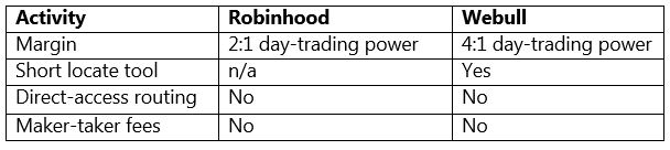 Webull vs Robinhood - Which One Should You Choose ...