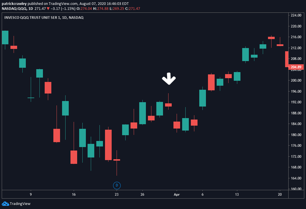 How to Trade the Shooting Star Pattern Warrior Trading