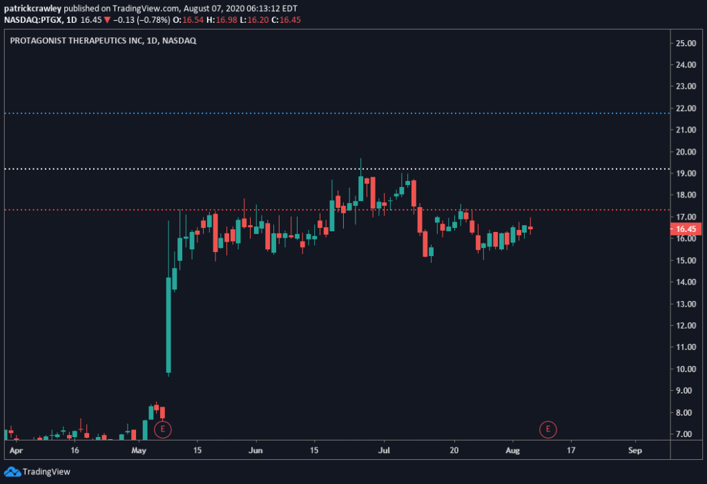 How to Use Bracket Orders the Right Way Warrior Trading