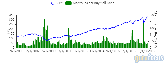 Insider Trading Graph