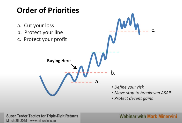 High Probability Trading - What Do You Need to Consider? - Warrior Trading