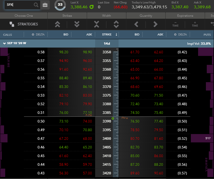 Growth and Popularity of Index Options