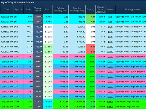 The Best Tools and Software For Day Trading - Warrior Trading