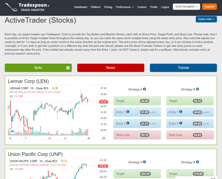 Tradespoon Review 2021 What We Like and Dislike Warrior Trading