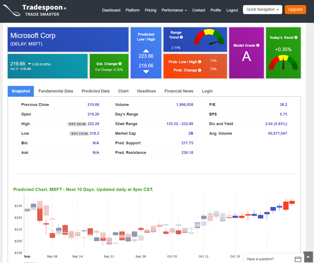 Tradervue, Explore BLOX Trade on Nov 27, 2013 11:19 and Improve Your  Trading Skills