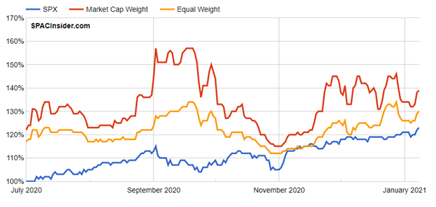 Beginners Guide to SPAC Stocks Warrior Trading