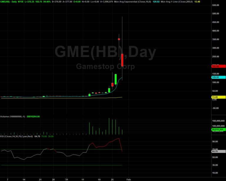 Gamma Squeeze How They Can Drastically Affect Stock Prices Warrior