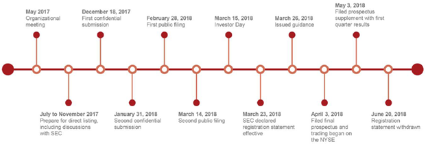 Roblox Ipo Overview Is It A Buy Warrior Trading - roblox trade profit