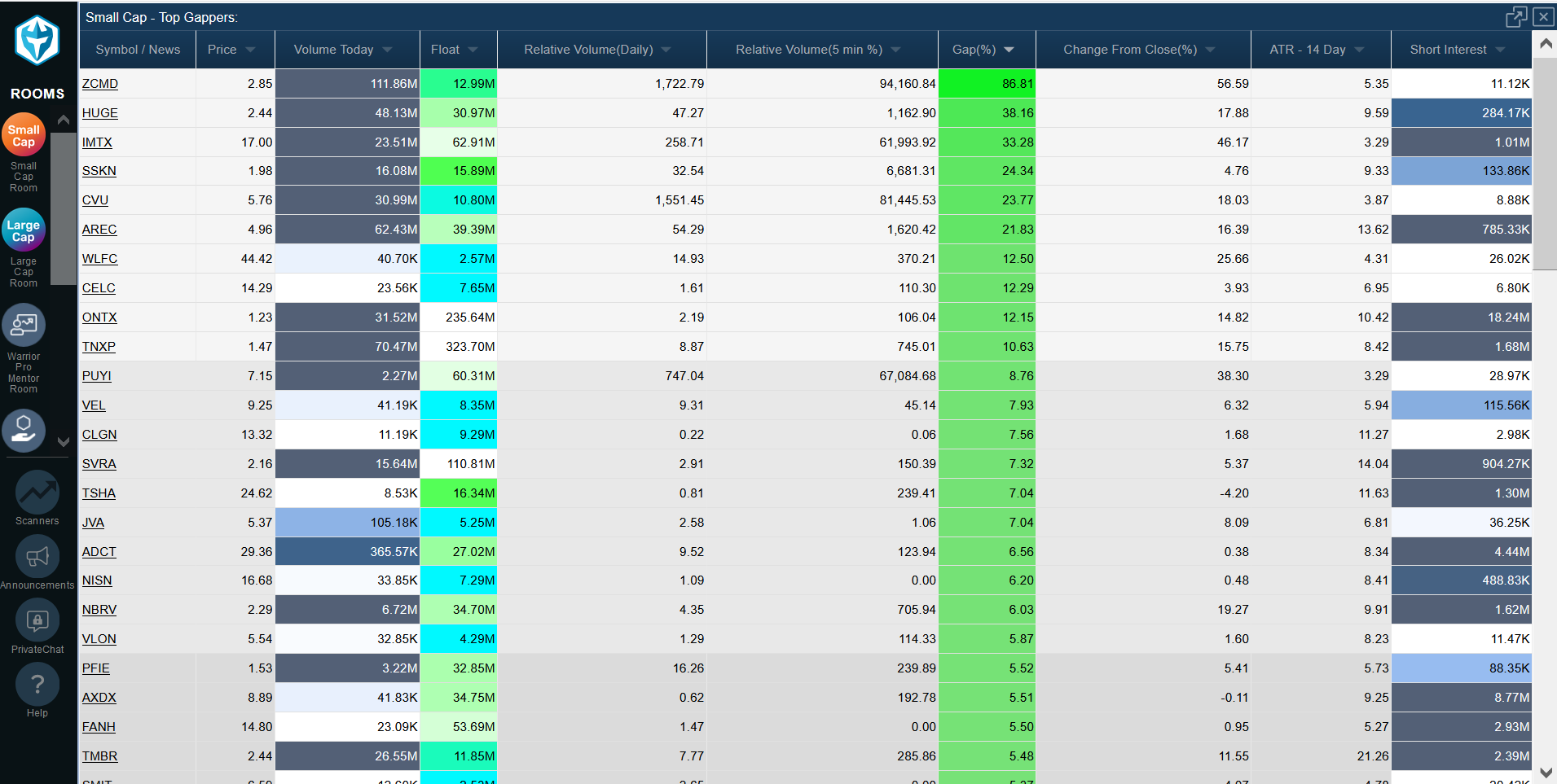 A Simple Day Trading Strategy For Beginners: Gap and Go!