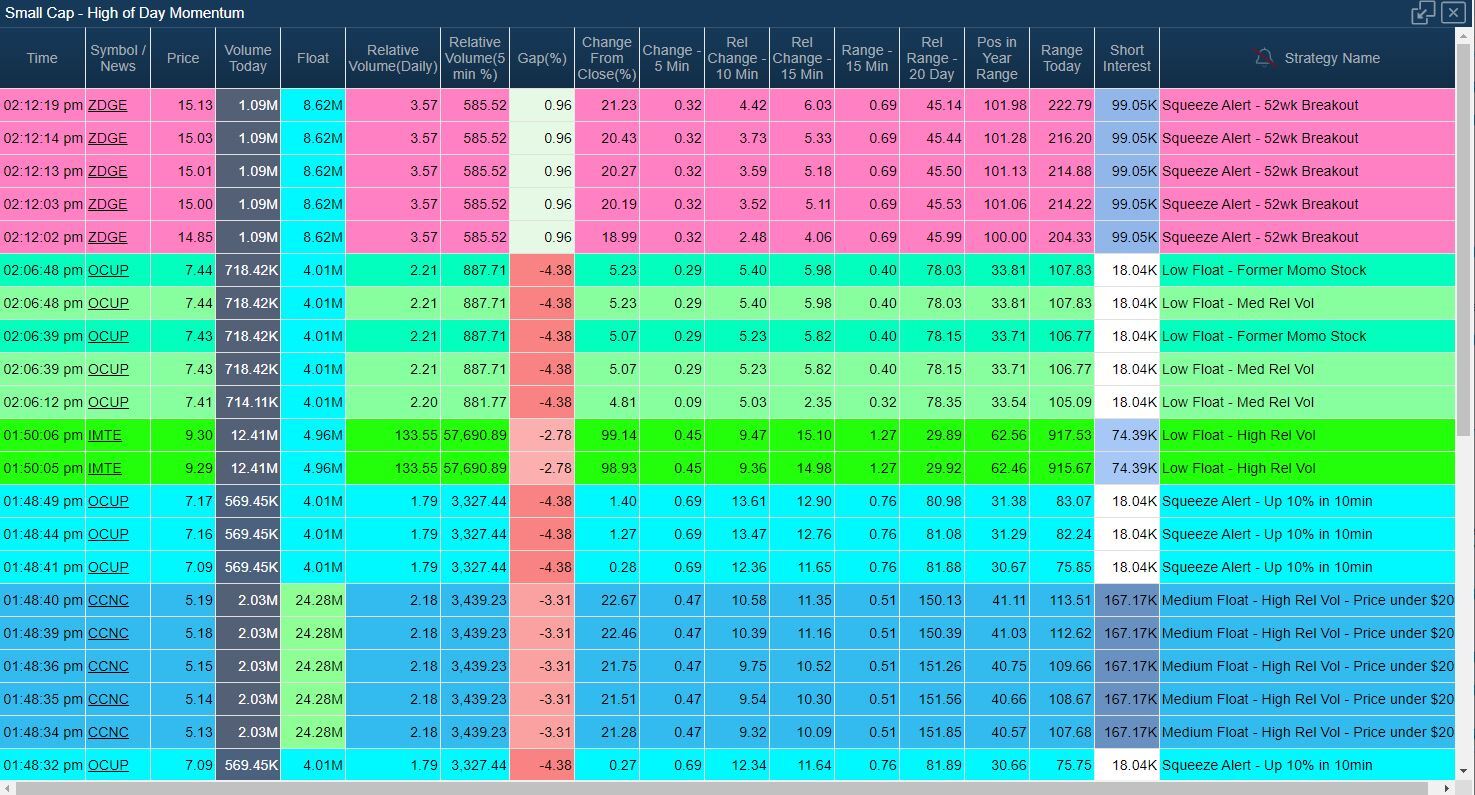 Small Cap–High Of Day 모멘텀