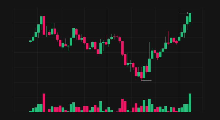 Day Trading Guide Learn The Basics Of Day Trading Day Trading Guide Learn The Basics Of Day Trading