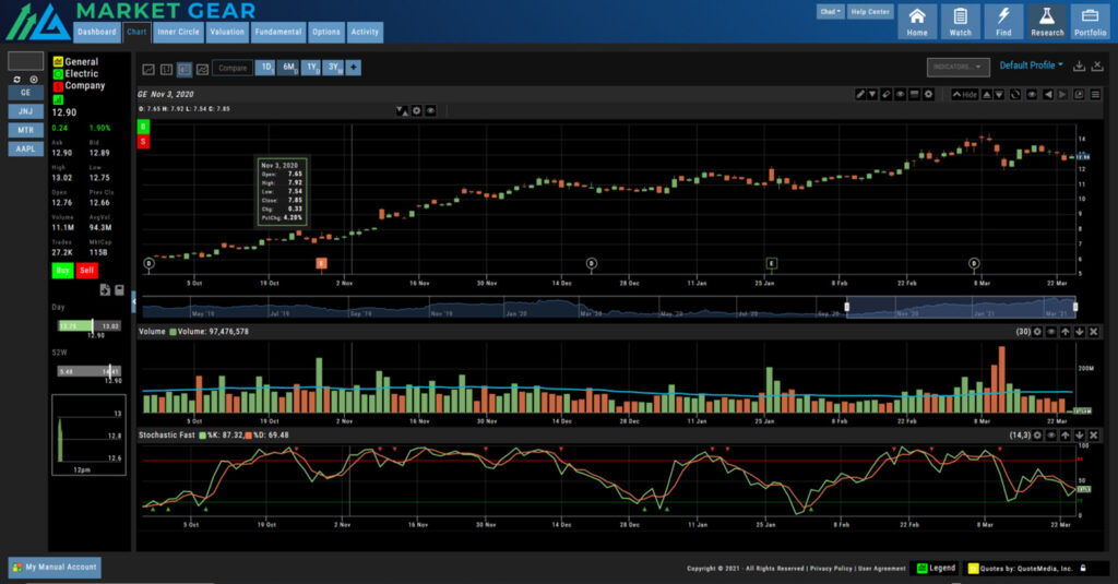 Market Gear Review [2021] Warrior Trading