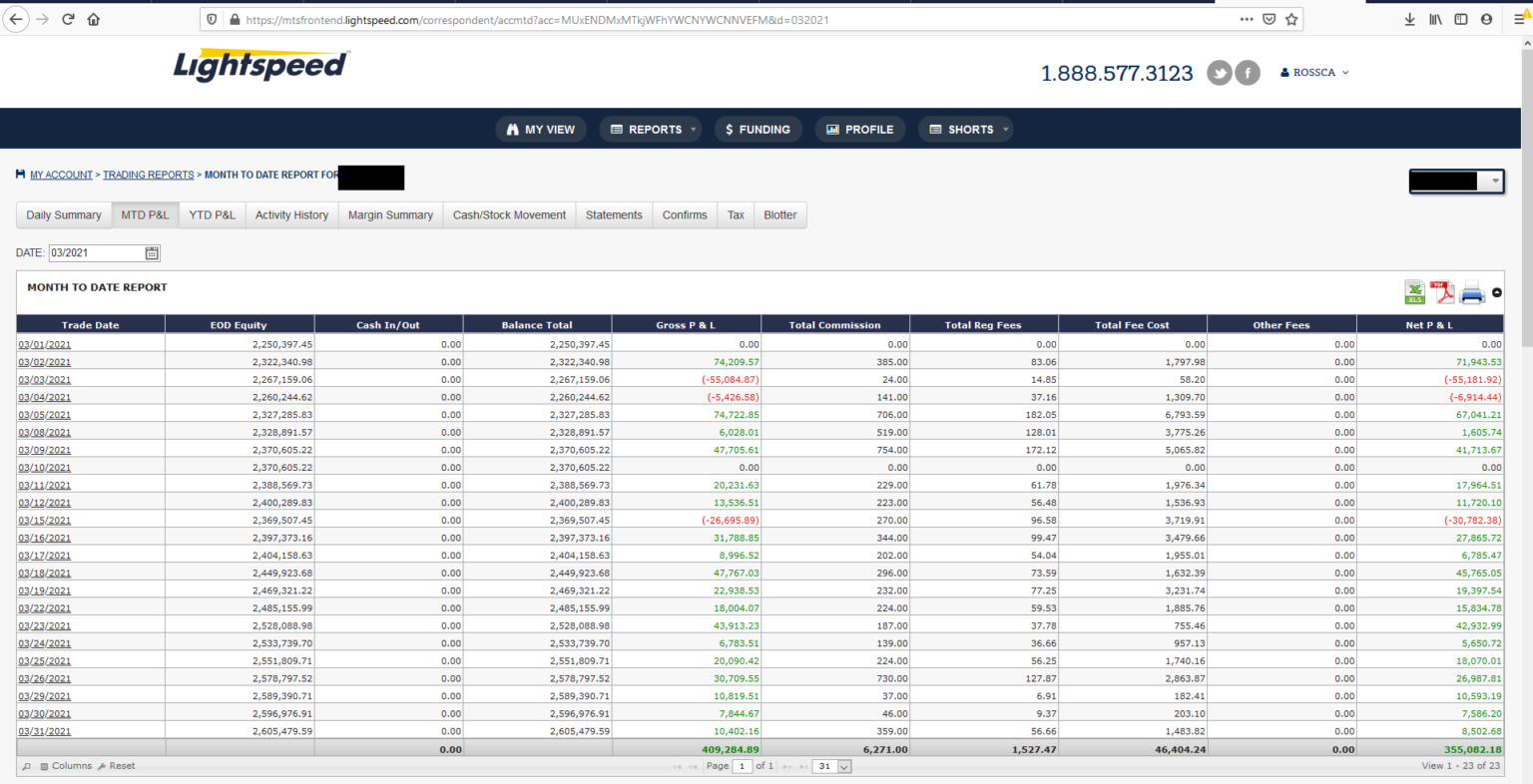 Verified Earnings 2021 Warrior Trading
