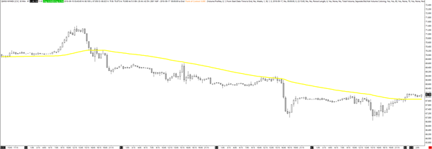 Time Weighted Average Price Indicator TWAP Guide Warrior Trading