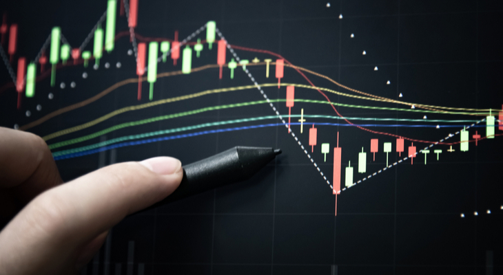 technical analysis indicators