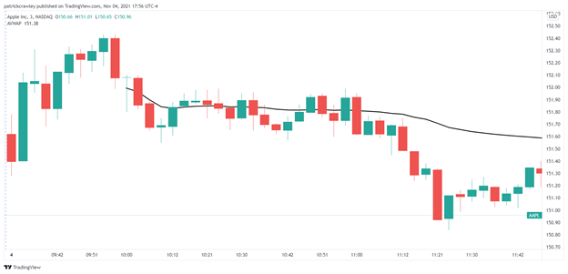 Cup and Handle Trading Guide - Warrior Trading