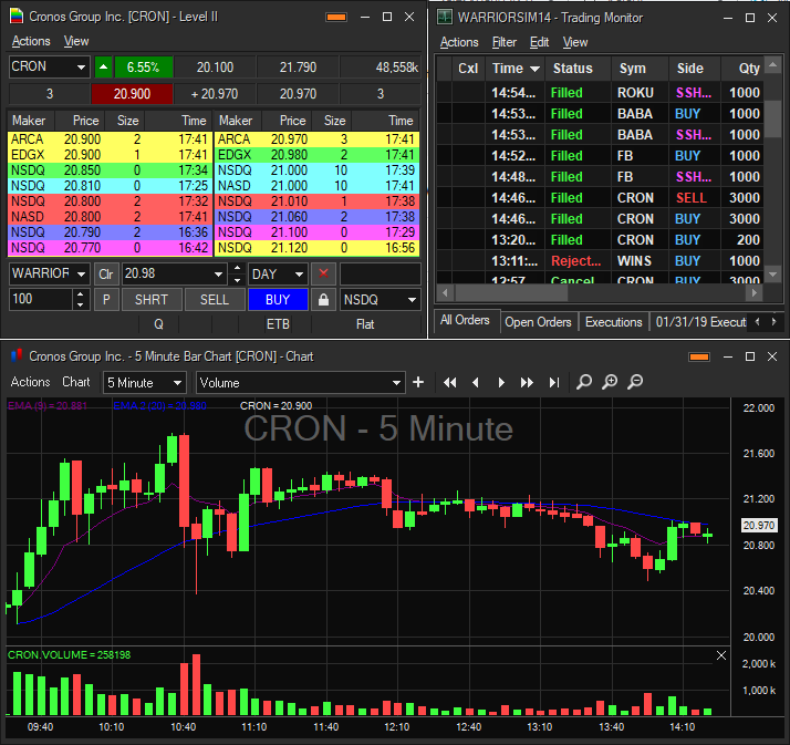 Cup and Handle Trading Guide - Warrior Trading