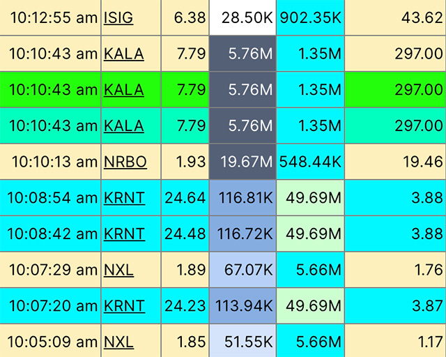 Warrior Pro Trading System