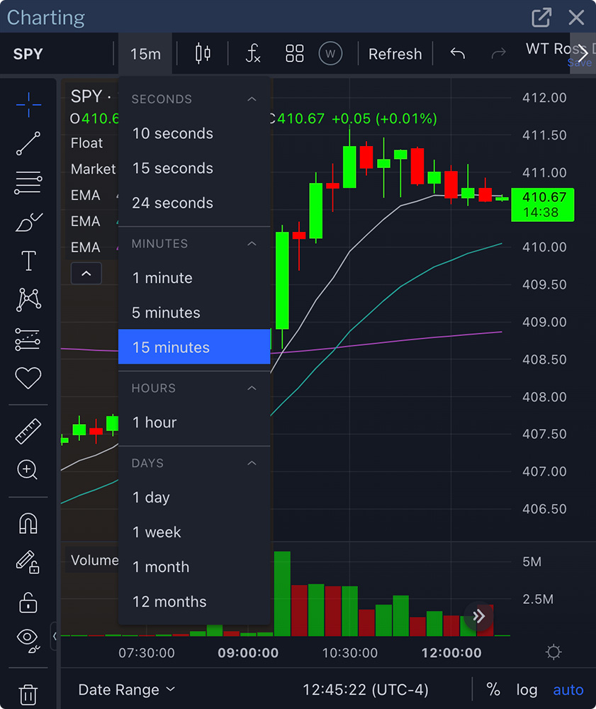 Day Trade Dash Charts Warrior Trading