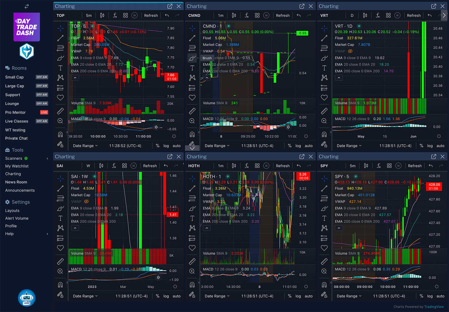 The Best Tools and Software For Day Trading - Warrior Trading