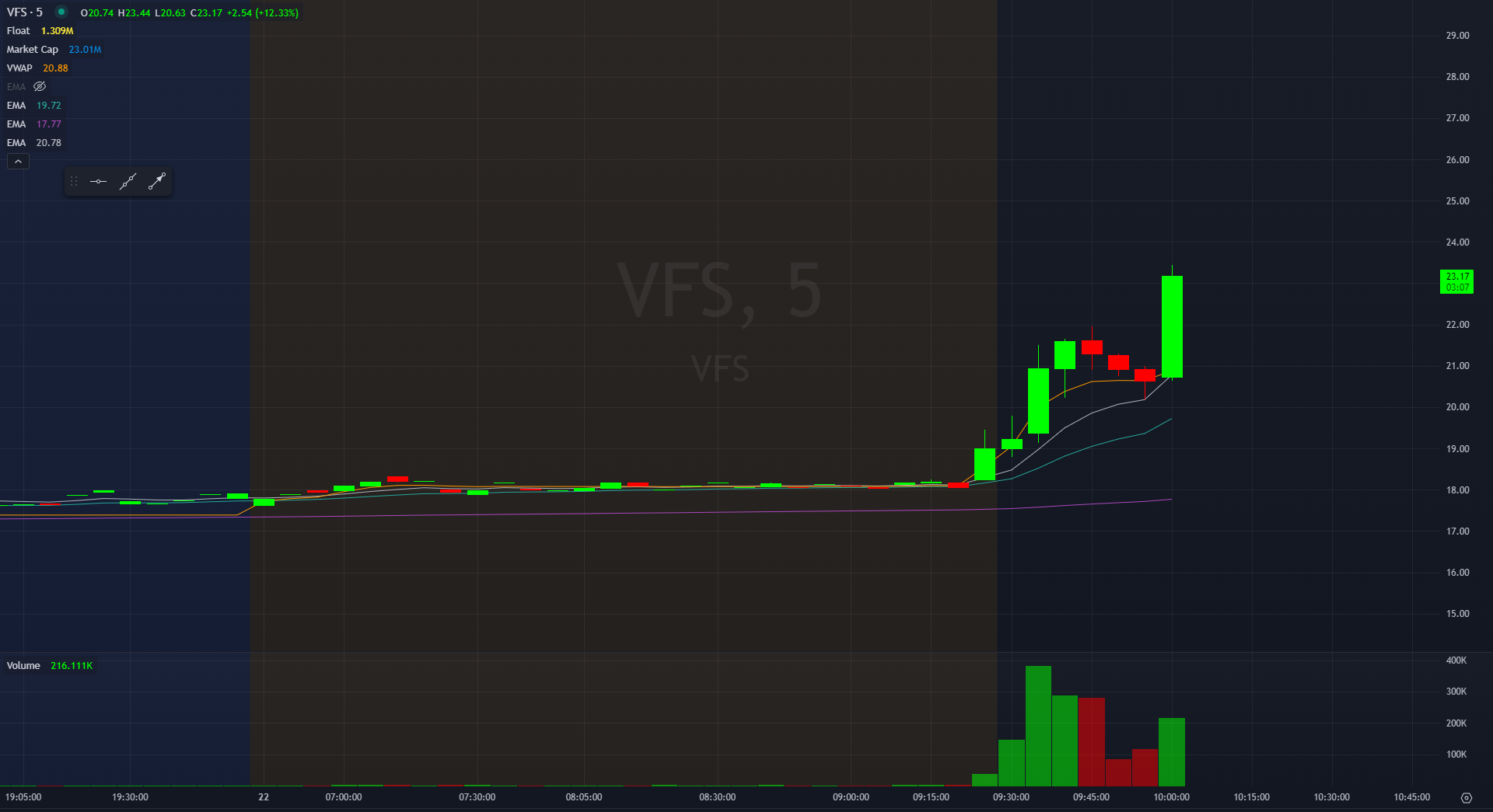 Bull Flag Chart Pattern & Trading Strategies Invest Pulse Network