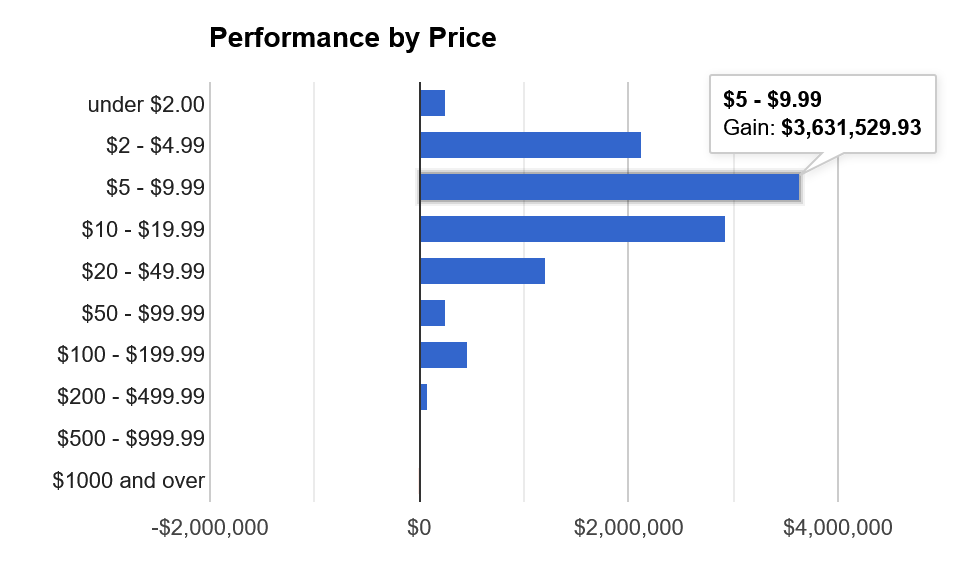 Looking For Penny Stocks Under $1 On Robinhood? 3 Names To Know